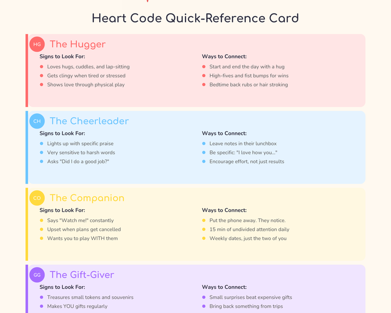 Heart Code Quick-Reference Card